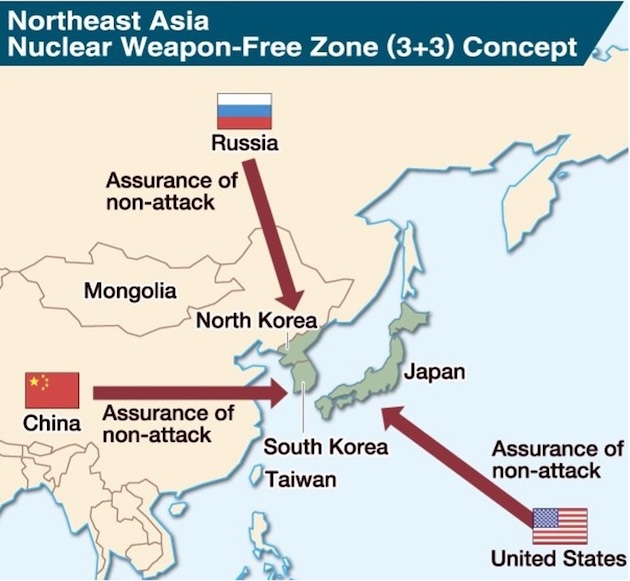 Denuclearization in North-East Asia through a 3+3 Model Nuclear-Weapon-Free Zone. Credit: Abolition 2000